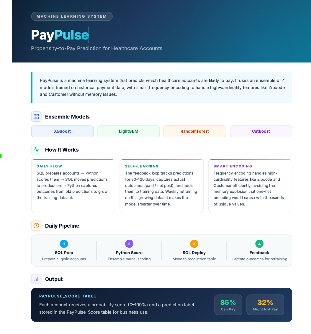 PayPulse — screenshot